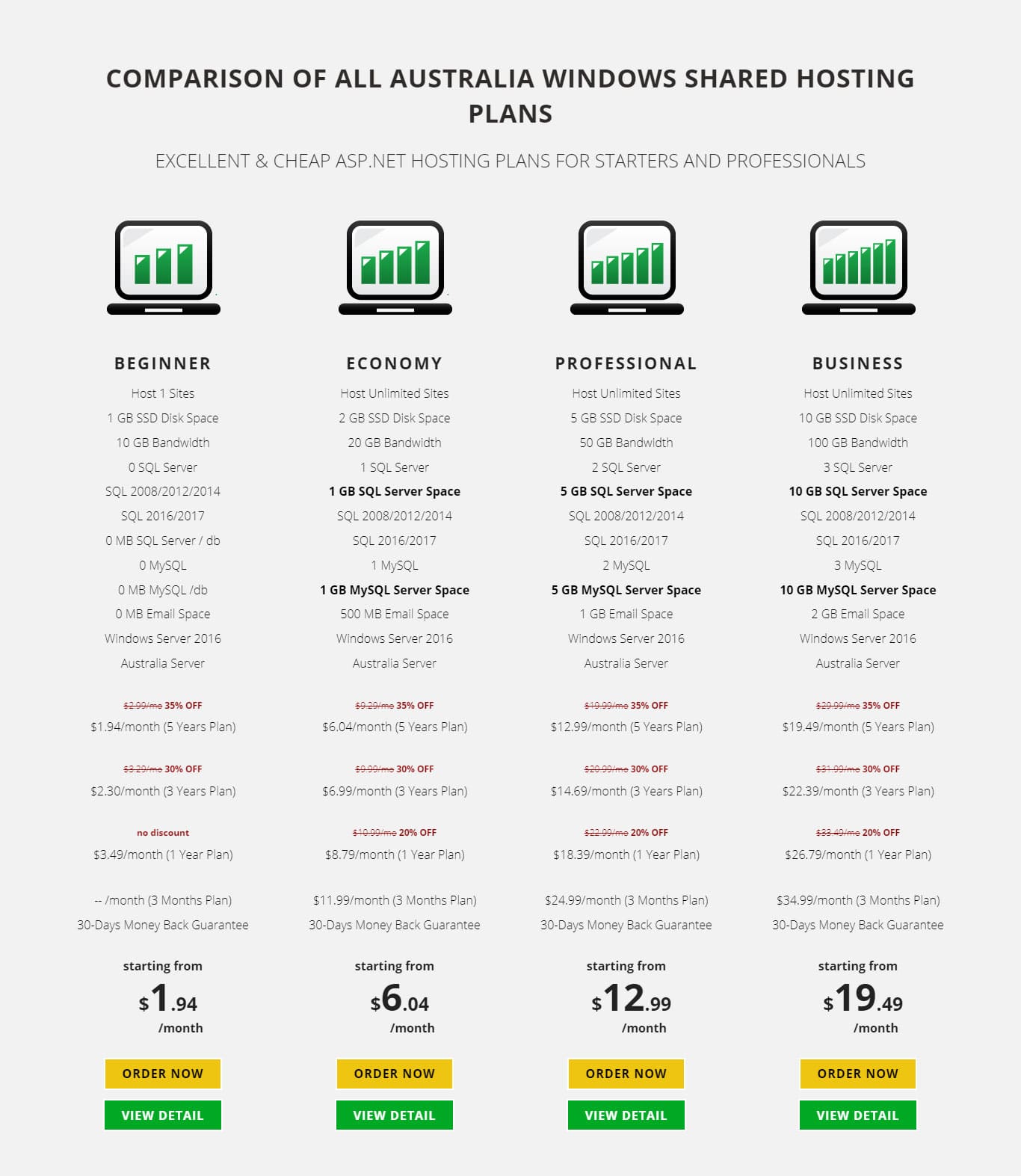 The Best Australia Windows ASP.NET Core 2.1.5 Hosting 35% Off